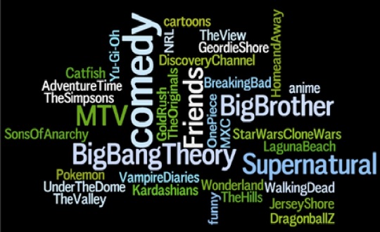 Week 10 blog post - TV shows Wordle